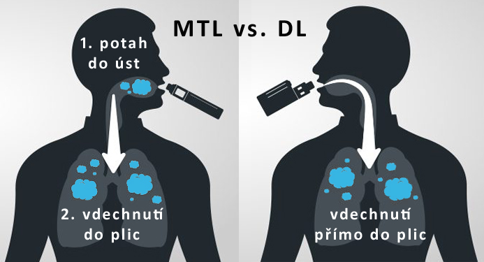 MTL vs DL potah